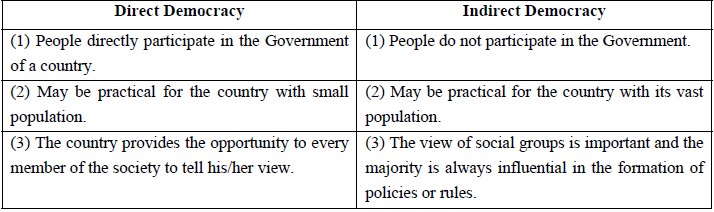 CBSE Class 10 Social Science Democracy And Diversity Assignment Set A